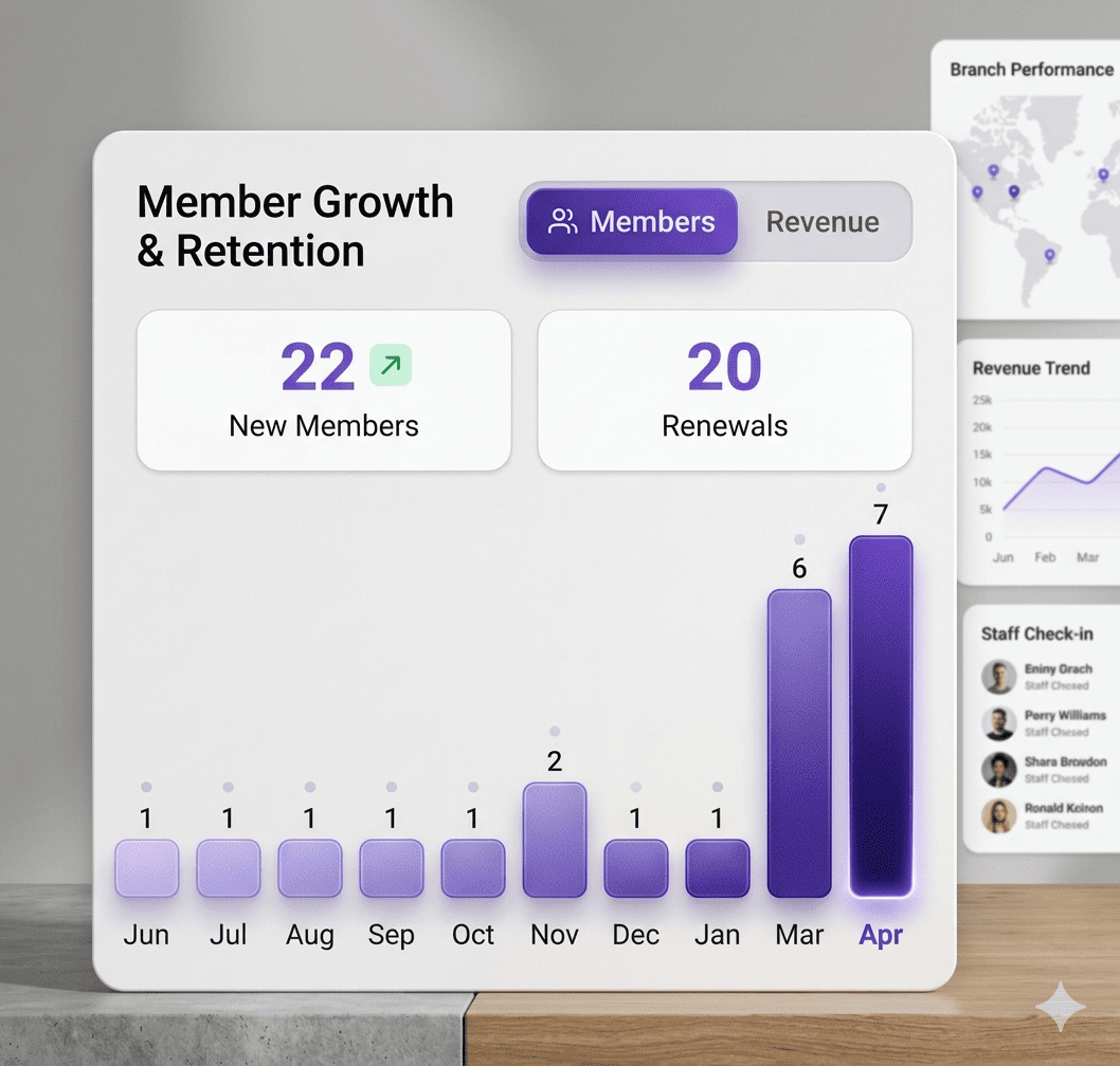 Member growth chart