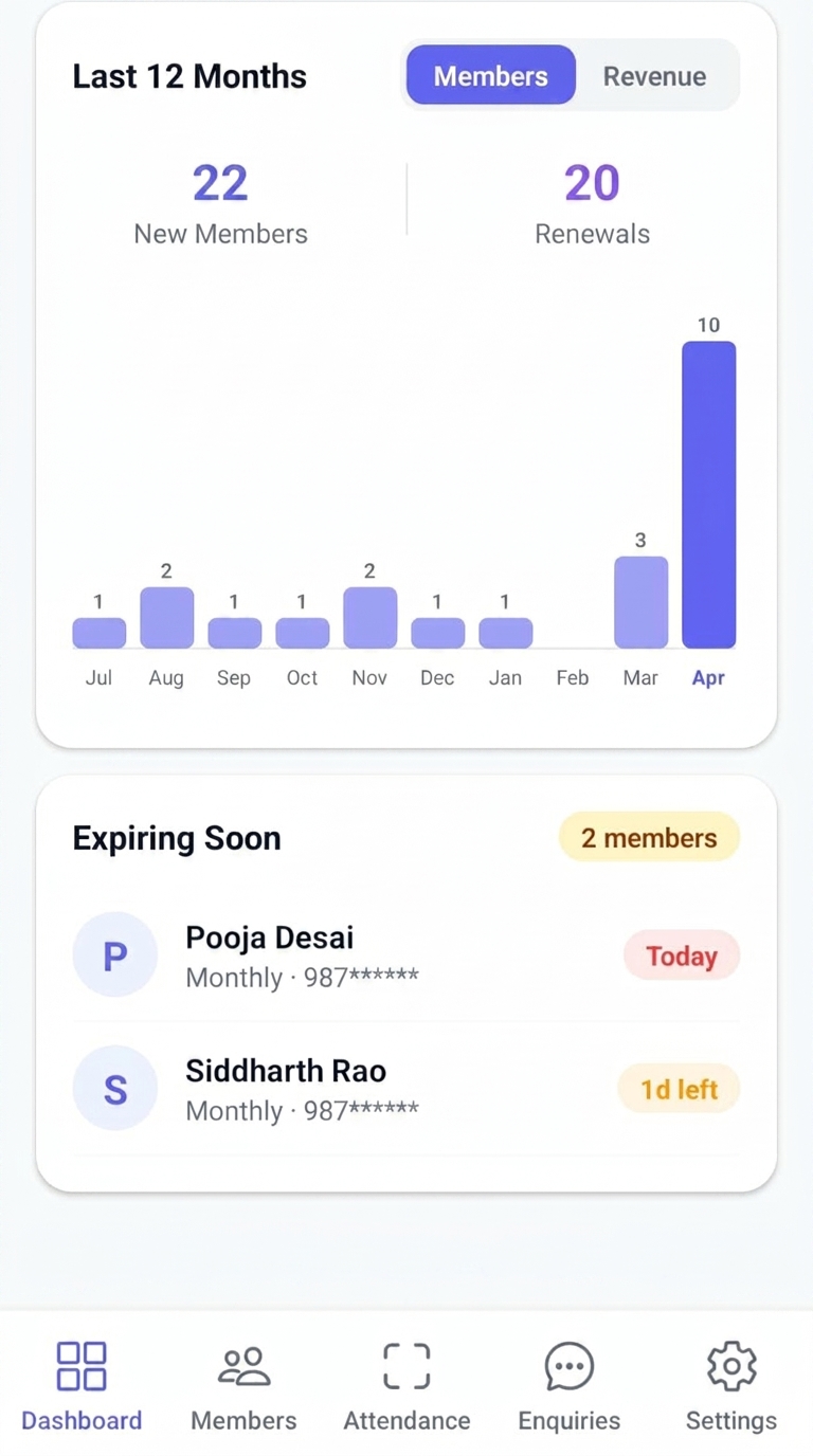 Dashboard — Business Performance