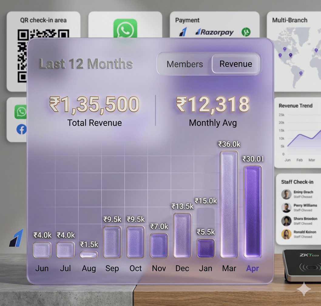 Revenue dashboard